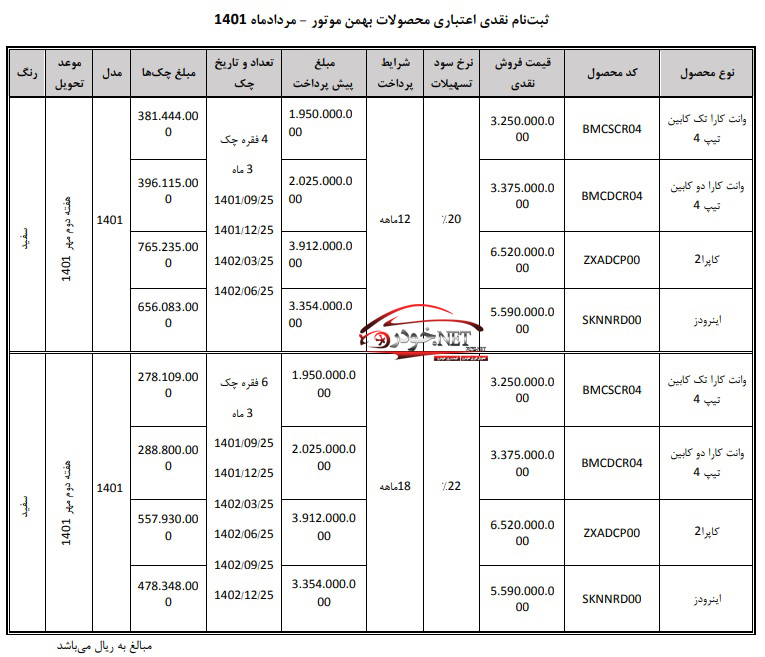 فروش محصولات بهمن موتور